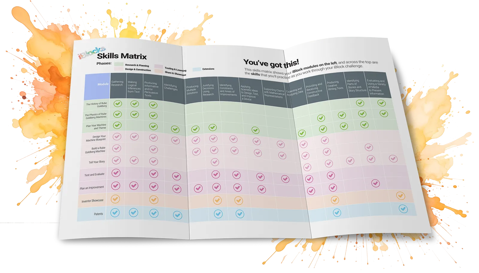 Rube Goldberg Project-Based Learning iBlock Skills Matrix