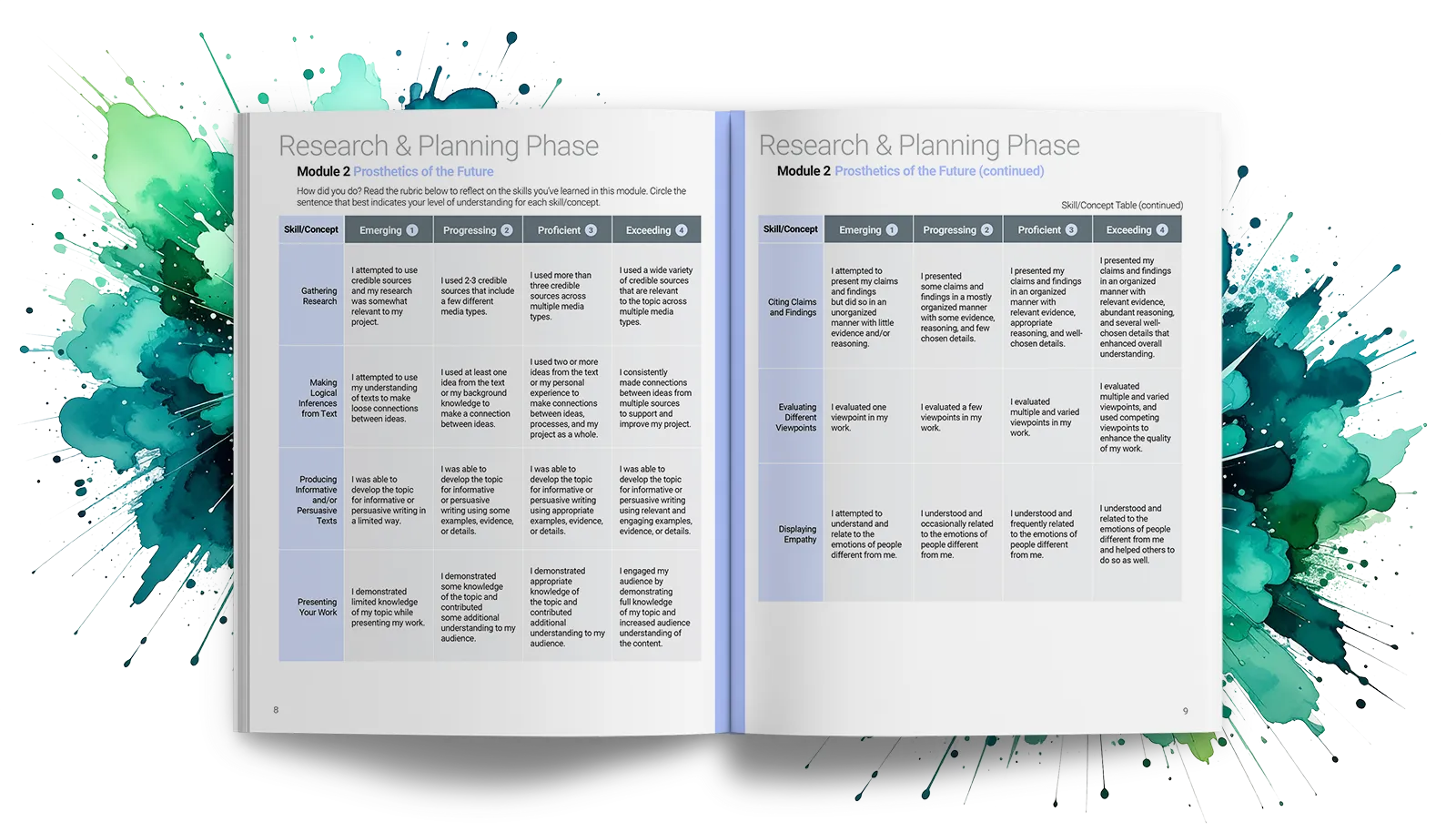 iBlocks Project-Based Learning Student Self Assessment