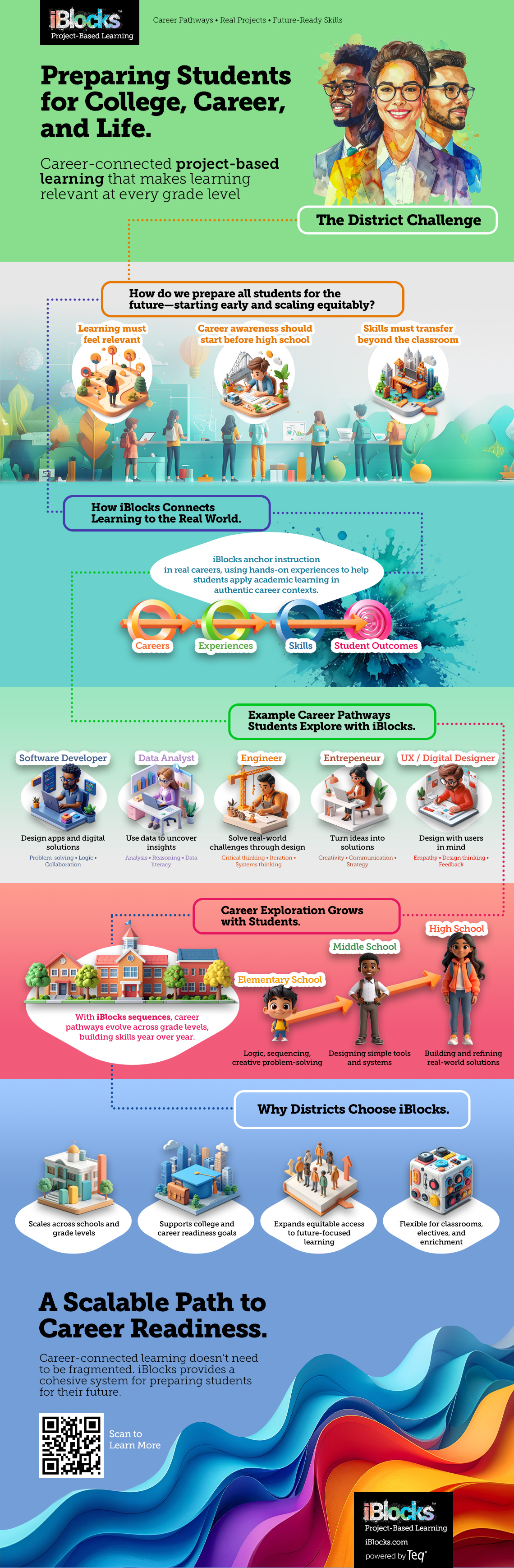 iBlocks Career Infographic A