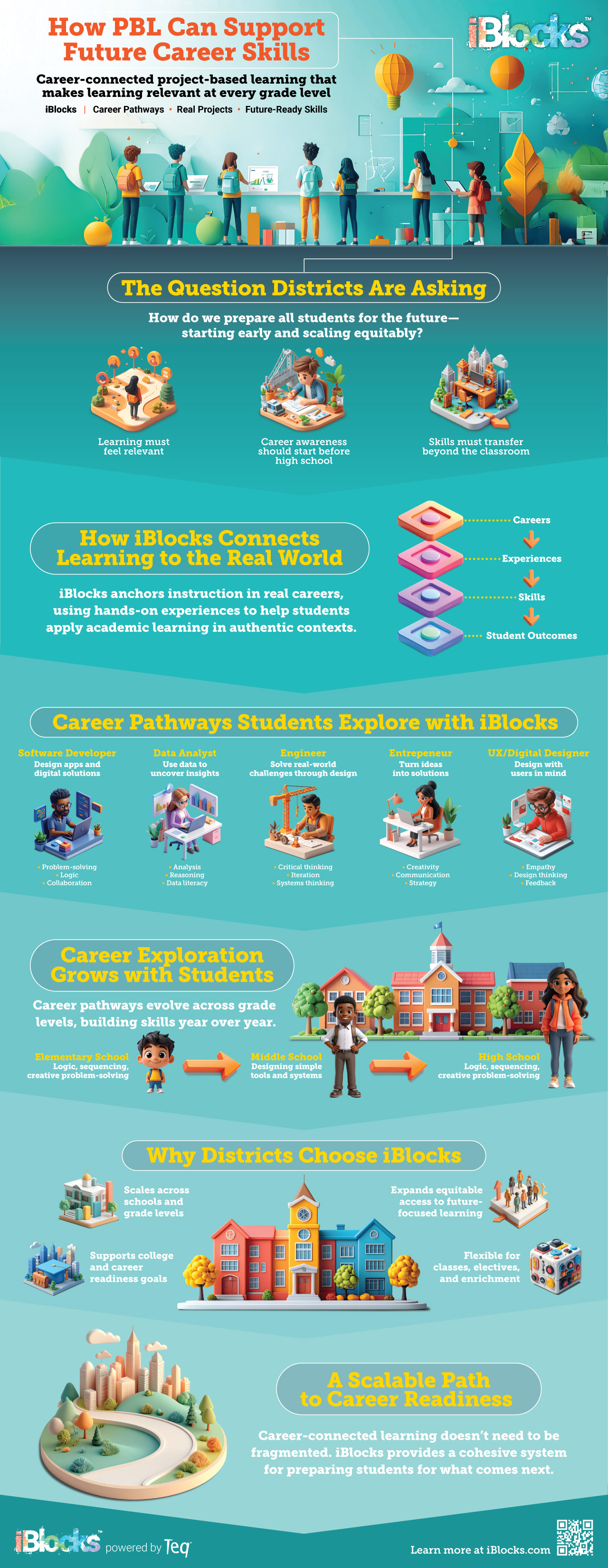 iBlocks Career Infographic B