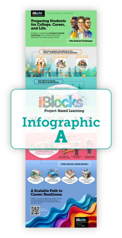 iBlocks Infographic A