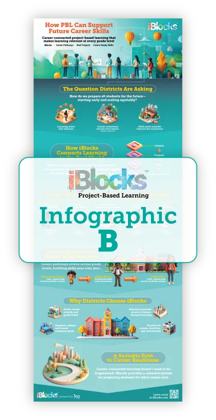 iBlocks Infographic B