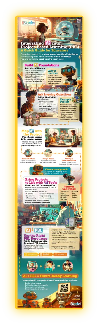 Integrating AI into Project-Based Learning (PBL) Infographic