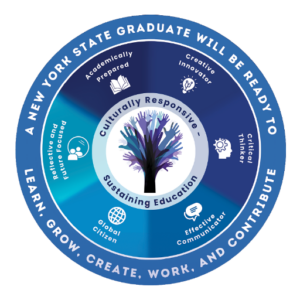 Dive into our guide on how iBlocks bridge the gap between Next-Gen Standards and the Portrait of a Graduate.