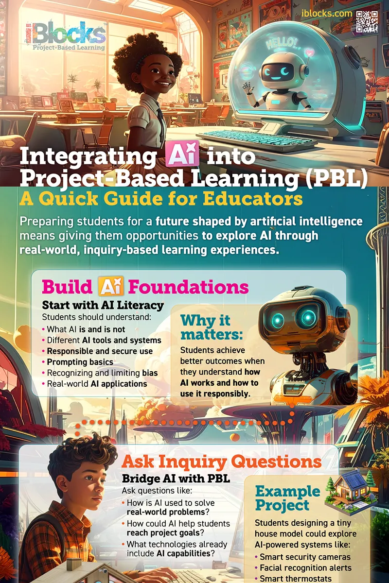 Integrating AI into Project-based Learning