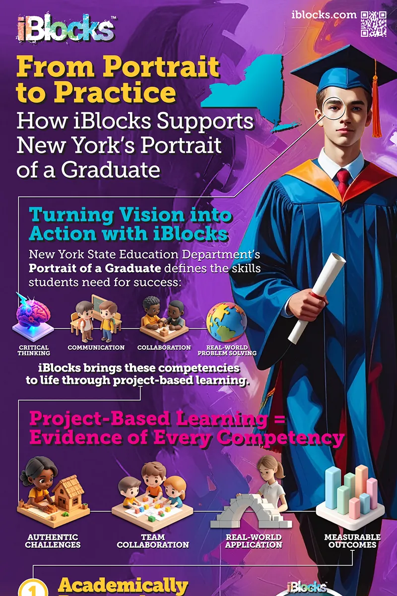 iBlocks Portrait of a Graduate Infographic