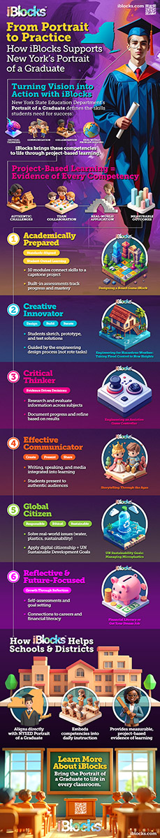 iBlocks Portrait of a Graduate Infographic preview